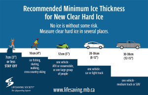 Lifesaving Society makes stop in the Valley to talk about drowning prevention